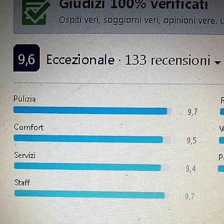 Tuttoincentro Alojamento de Acomodação e Pequeno-almoço Salerno